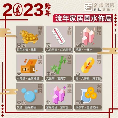 家居風水佈局2023|2023年九宮飛星圖＋風水擺位